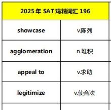 3月SAT考前必看：515个真题核心词，10天稳拿词汇题高分！