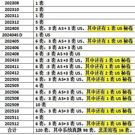 2026年SAT备考资料：2023-2025年SAT机考真题整理，免费领取！
