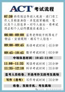 都在说2024年ACT即将迎来改革，具体会发生什么变化呢？ACT考试备考指南来啦！