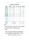 颠覆QS! 2024世界大学排名发布！UC系大学鲨疯了！